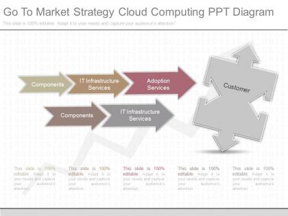 Unique go to market strategy cloud computing ppt diagram