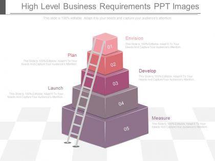 Unique high level business requirements ppt images