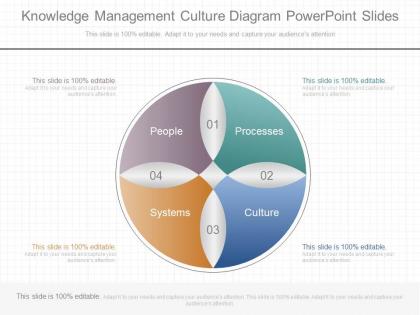 Unique knowledge management culture diagram powerpoint slides