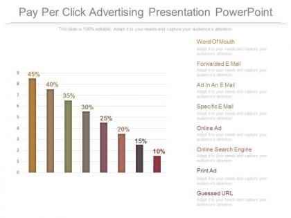 Unique pay per click advertising presentation powerpoint