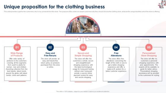 Unique Proposition For The Clothing Business Clothing Brand Business Plan BP SS