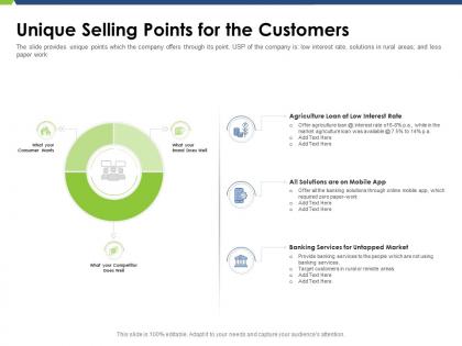 Unique selling points for the customers pitch deck raise funding post ipo market ppt maker