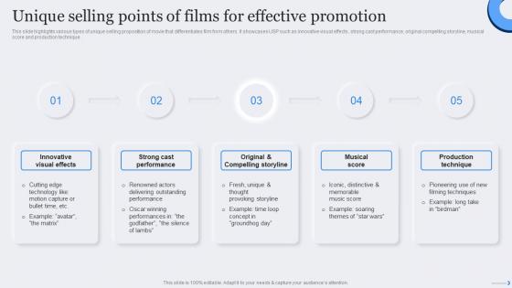 Unique Selling Points Of Films Effective Film Marketing Strategic Plan To Maximize Ticket Sales Strategy SS