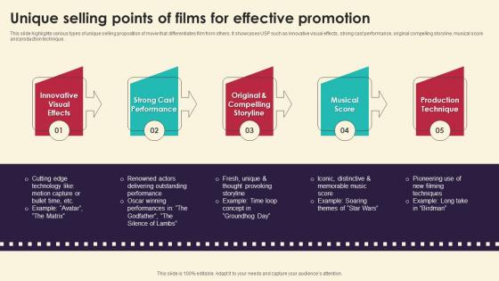Unique Selling Points Of Films For Effective Marketing Strategies For Film Productio Strategy SS V