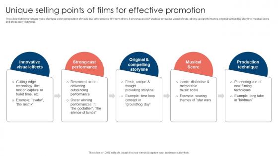 Unique Selling Points Of Films Movie Marketing Methods To Improve Trailer Views Strategy SS V