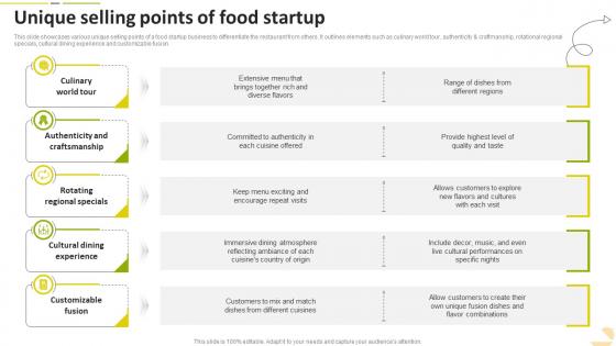Unique Selling Points Of Food Startup Food Startup Business Go To Market Strategy