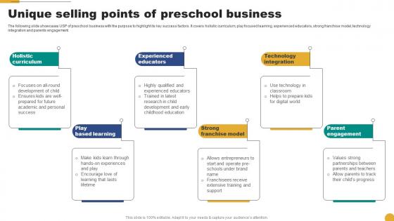Unique Selling Points Of Preschool Business Kids School Promotion Plan Strategy SS V