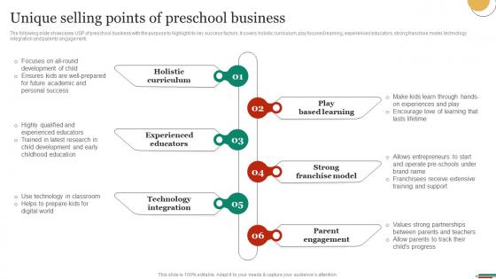 Unique Selling Points Of Preschool Business Marketing Strategies To Promote Strategy SS V