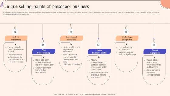 Unique Selling Points Of Strategic Guide To Promote Early Childhood Strategy SS V