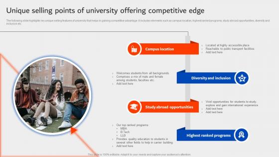 Unique Selling Points Of University Offering Competitive Edge University Marketing Plan Strategy SS