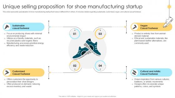 Unique Selling Proposition For Shoe Manufacturing Comprehensive Guide