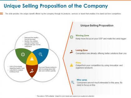Unique selling proposition of the company ppt powerpoint presentation model skills