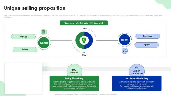 Unique Selling Proposition Smart Recruiters Investor Funding Elevator Pitch Deck
