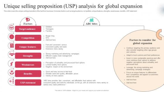 Unique Selling Proposition Usp Analysis For Global Expansion Worldwide Approach Strategy SS V