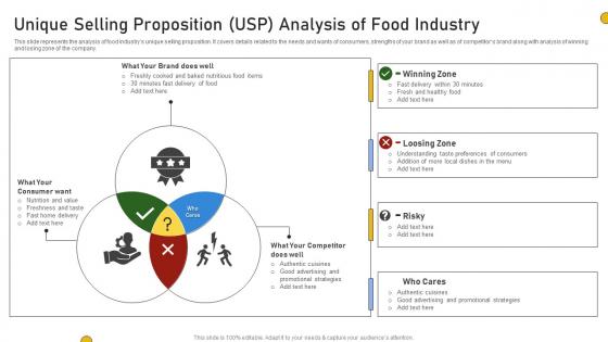 Unique Selling Proposition USP Analysis Of Food Industry