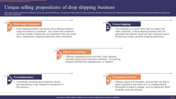 Unique Selling Propositions Of Drop Shipping E Commerce Drop Shipping Business Plan Bp Ss