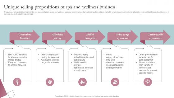 Unique Selling Propositions Of Spa And Wellness Business Spa Business Performance Improvement Strategy SS V