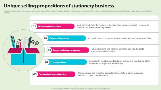 Unique Selling Propositions Of Stationery Business Stationery Business BP SS