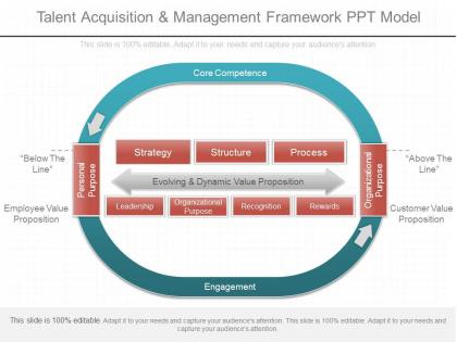 Unique talent acquisition and management framework ppt model