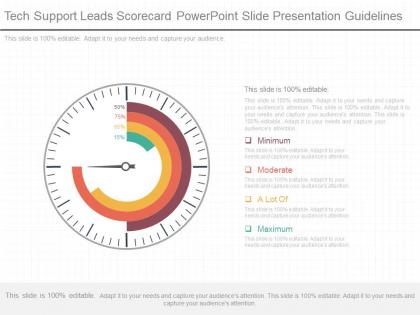 Unique tech support leads scorecard powerpoint slide presentation guidelines