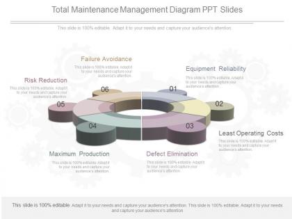 Unique total maintenance management diagram ppt slides