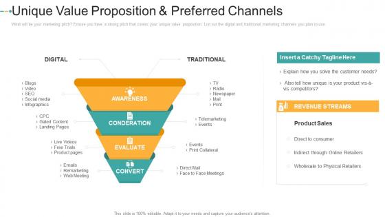 Unique value proposition and preferred channels how to create a strong e marketing strategy