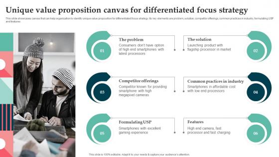 Unique Value Proposition Canvas For Differentiated Product Launch Strategy For Niche Market Segment