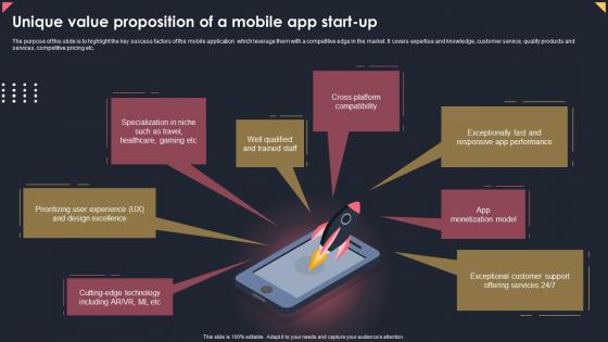 Unique Value Proposition Of A Mobile App Start Up Apps Business Plan BP SS