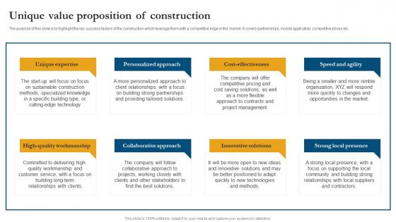 Unique Value Proposition Of Construction Project Management Business Plan BP SS