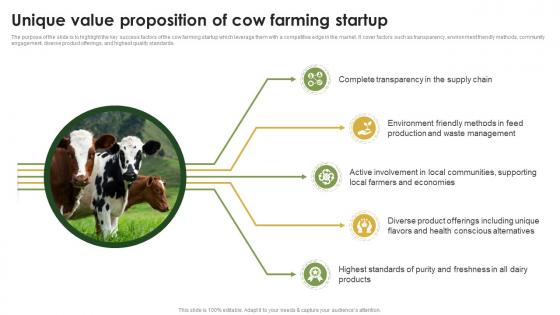 Unique Value Proposition Of Cow Farming Business Plan BP SS