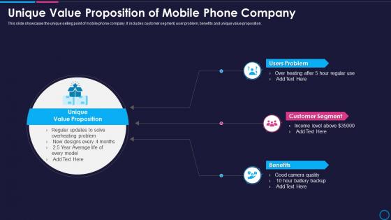 Unique Value Proposition Of Mobile Phone Company