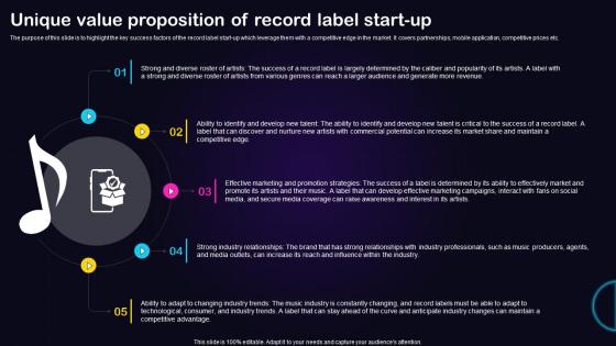 Unique Value Proposition Of Record Label Recording Studio Business Plan BP SS