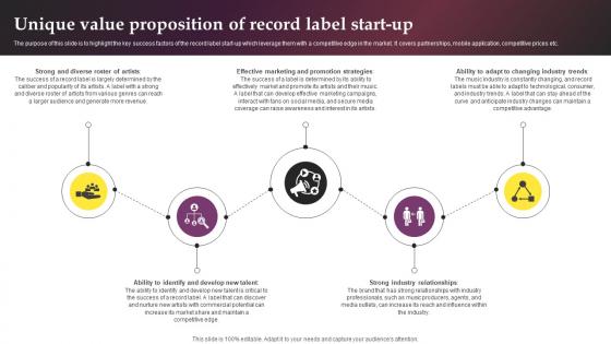 Unique Value Proposition Of Record Label Start Up Music Label Business Plan BP SS
