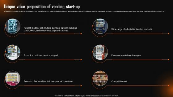 Unique Value Proposition Of Vending Company Summary Of The Vending Start Up