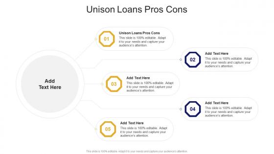 Unison Loans Pros Cons In Powerpoint And Google Slides Cpb