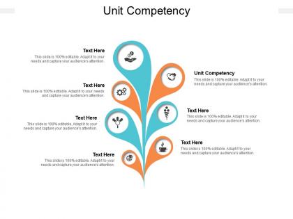 Unit competency ppt powerpoint presentation layouts professional cpb