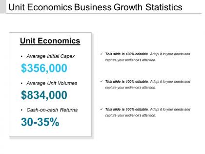 Unit economics business growth statistics