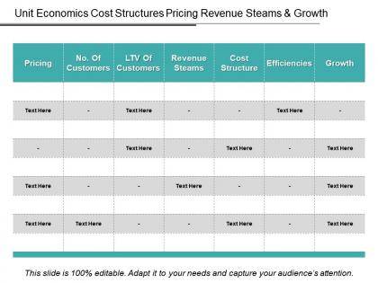 Unit economics cost structures pricing revenue steams and growth
