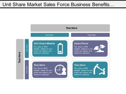 Unit share market sales force business benefits virtual working cpb