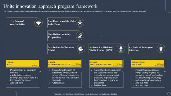 Unite Innovation Approach Program Framework