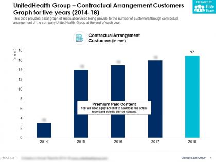Unitedhealth group contractual arrangement customers graph for five years 2014-18