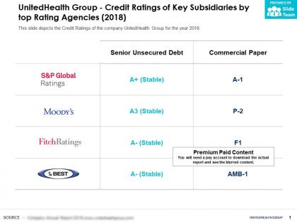 Unitedhealth group credit ratings of key subsidiaries by top rating agencies 2018