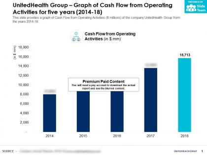 Unitedhealth group graph of cash flow from operating activities for five years 2014-18