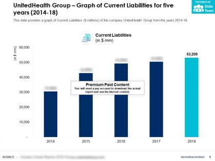 Unitedhealth group graph of current liabilities for five years 2014-18