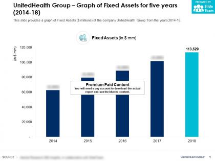 Unitedhealth group graph of fixed assets for five years 2014-18