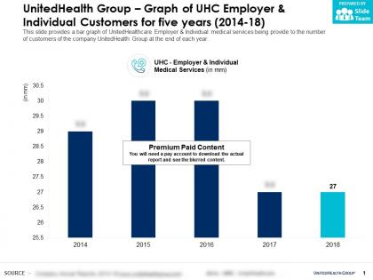 Unitedhealth group graph of uhc employer and individual customers for five years 2014-18