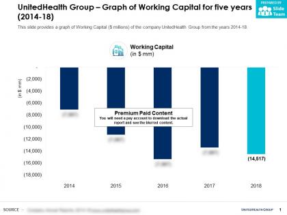 Unitedhealth group graph of working capital for five years 2014-18