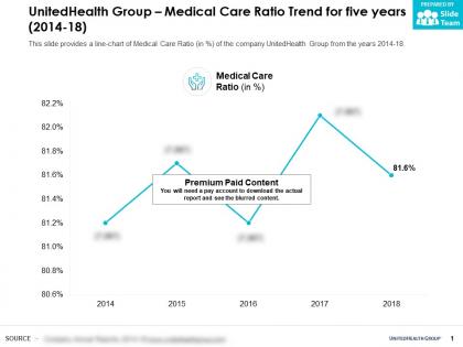 Unitedhealth group medical care ratio trend for five years 2014-18