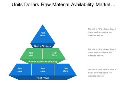 Units dollars raw material availability market demand economics conditions