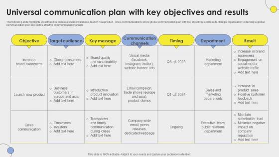 Universal Communication Plan With Key Objectives And Results